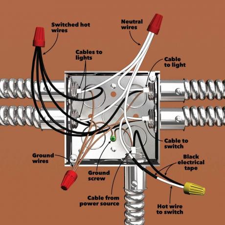 Diagrama de cableado de iluminación debajo del gabinete