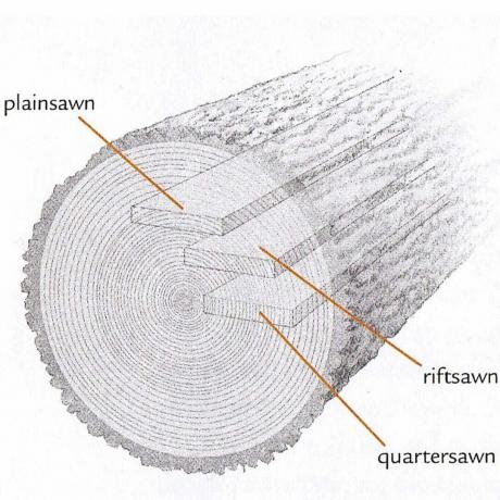 ilustracija četrtinsko žaganega lesa