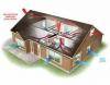 Hogyan távolítsuk el a forró levegőt a szobából: otthoni levegőhűtési tippek (barkácsolás)