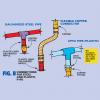 Kā uzstādīt rezerves ūdens sildītāju (soli pa solim ar attēliem) (DIY)