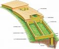 Comment construire une promenade en bois (bricolage)