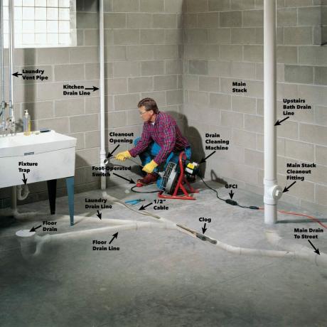 Figure A: Système de drainage sous le plancher