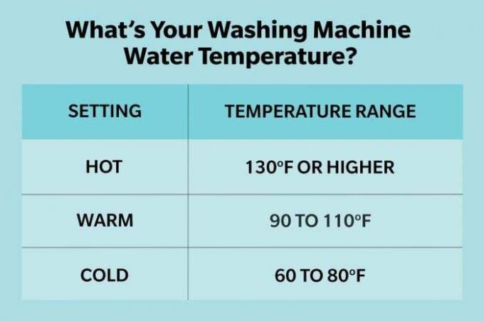 वॉशिंग मशीन तापमान चार्ट