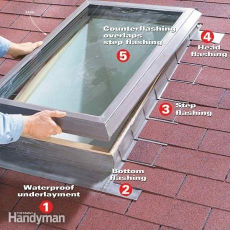 инсталиране на прозорци, защитени от течове