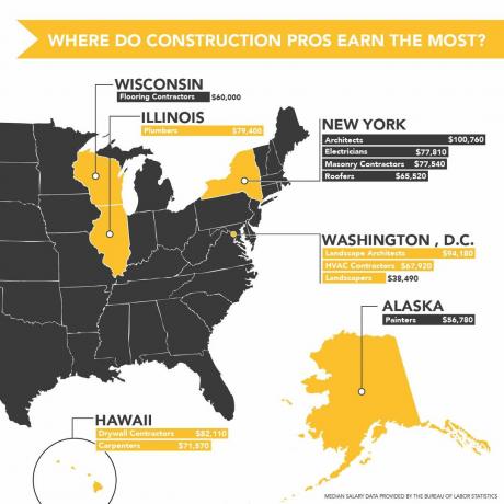 Stati in cui i professionisti dell'edilizia guadagnano di più nell'infografica
