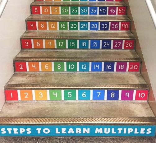 multiplikačné schody