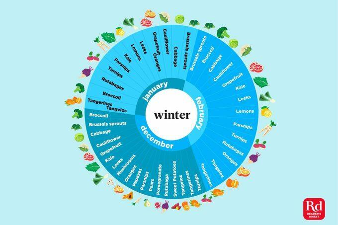 Illustratie van winterproducten in het seizoen.