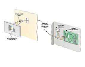 Installeer een wifi-thermostaat zonder herbedrading