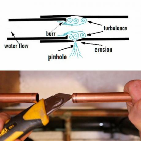 Schema e immagine di un coltello che raschia l'interno di un tubo | Suggerimenti per i professionisti della costruzione