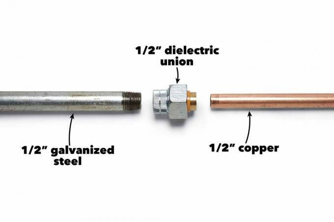Unir tubos de cobre diferentes con acero galvanizado.