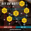 Toisen kodin rakentaminen: Milloin tehdä DIY ja milloin palkata ammattilainen