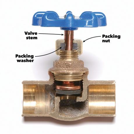 popraviti cutaway ventil za zatvaranje vode koji curi