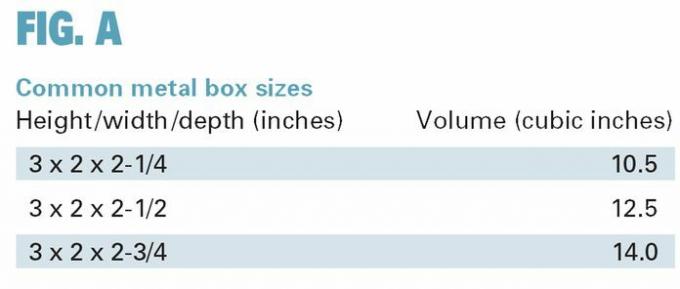 tamaños comunes de cajas de metal