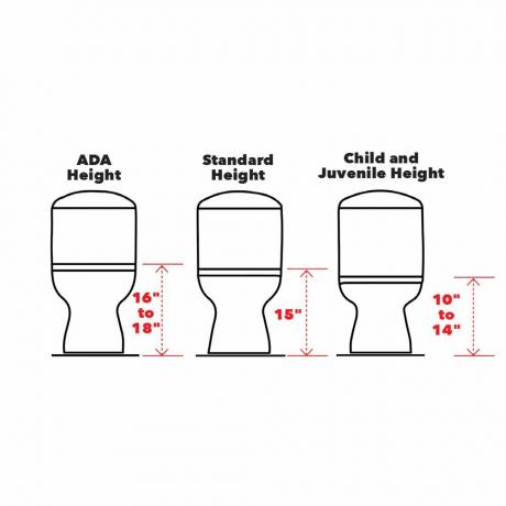 toalettskålens høyde 