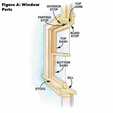 figura un reemplazo de la ventana de guillotina doble cómo reemplazar el marco de una ventana