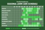 Сезонен график за грижа за тревните площи