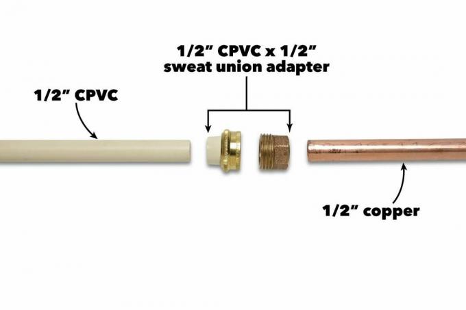 unir tuberías de cobre diferentes a cpvc