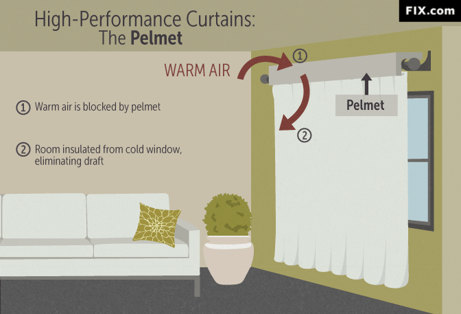 cortinas de alto desempenho, melhores cortinas térmicas para o inverno