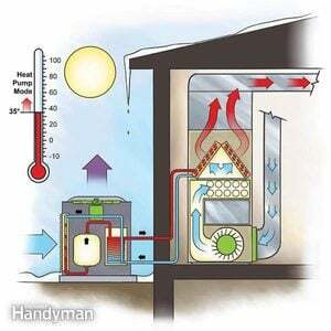 Calefacción eficiente: bomba de calor de combustible dual