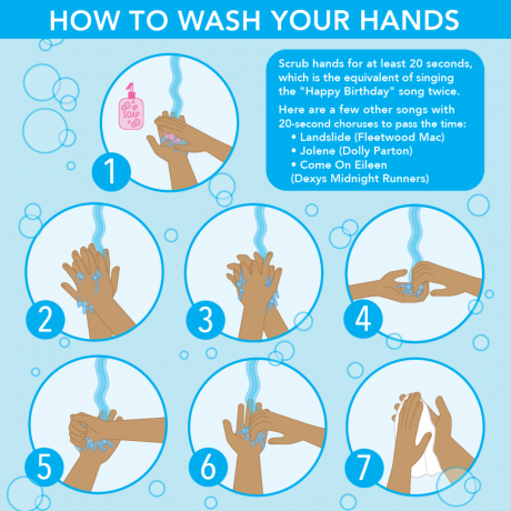 Infografía que muestra cómo lavarse las manos.