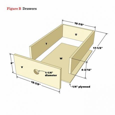 diagrama de cajón