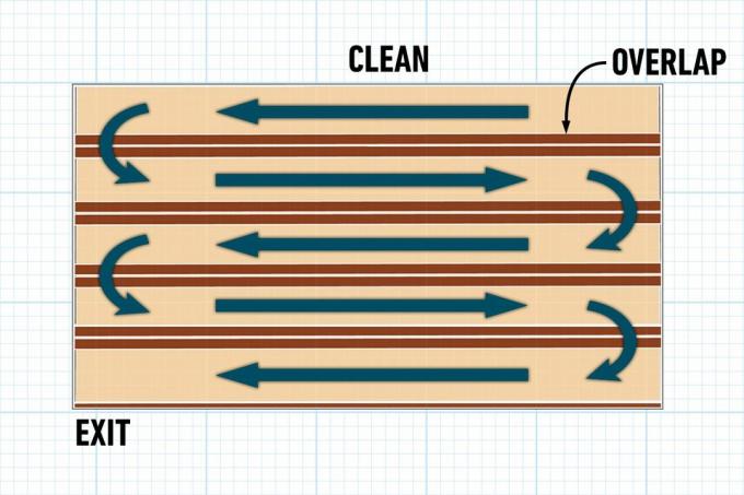 Fhm Как да почистите луксозни подови настилки от винилови дъски (lvp).