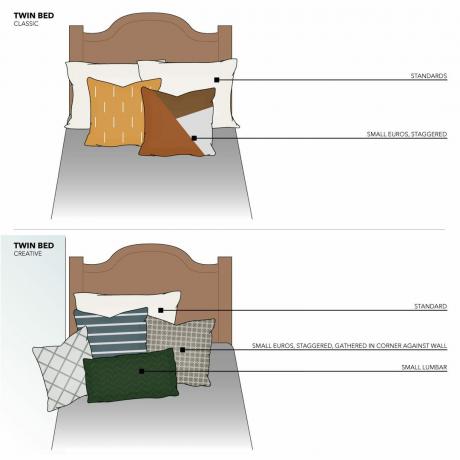 Arranjos de travesseiros para camas de solteiro