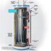 Cómo reparar o reemplazar los tubos de inmersión del calentador de agua defectuosos (bricolaje)