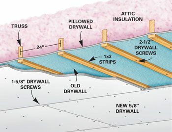 Figura A: Fácil reparación de techo