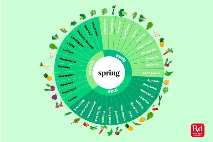 Ilustracja wiosennych produktów w sezonie.