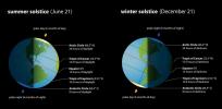8 datos sobre el solsticio de invierno que necesita saber